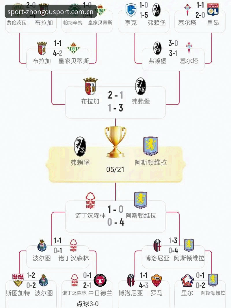 欧联杯决赛vs历史纪录：维拉3-0大胜与埃梅里5冠传奇的对比分析